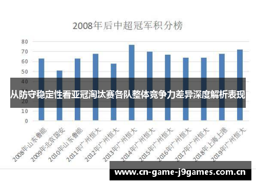 从防守稳定性看亚冠淘汰赛各队整体竞争力差异深度解析表现 从防守稳定性看亚冠淘汰赛各队整体竞争力差异深度解析表现
