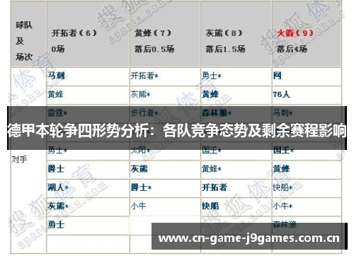 德甲本轮争四形势分析：各队竞争态势及剩余赛程影响