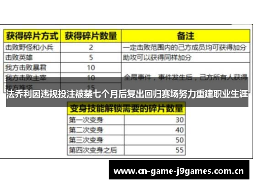 法乔利因违规投注被禁七个月后复出回归赛场努力重建职业生涯 法乔利因违规投注被禁七个月后复出回归赛场努力重建职业生涯